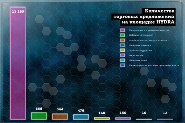 Ссылка омг омг в тор браузере omgomgweb